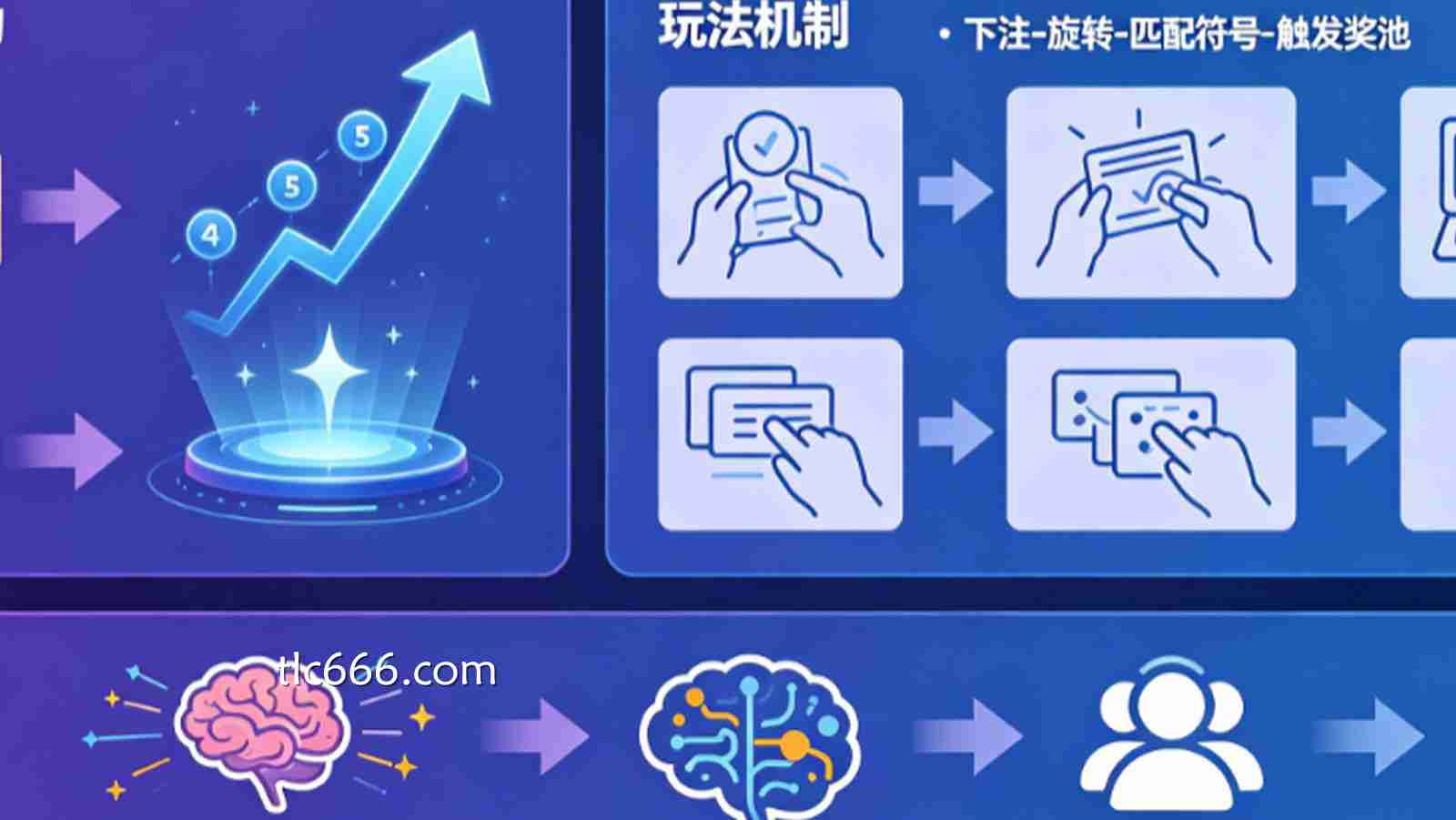 累积奖池电子老虎机为何如此受欢迎?玩法机制深度解析