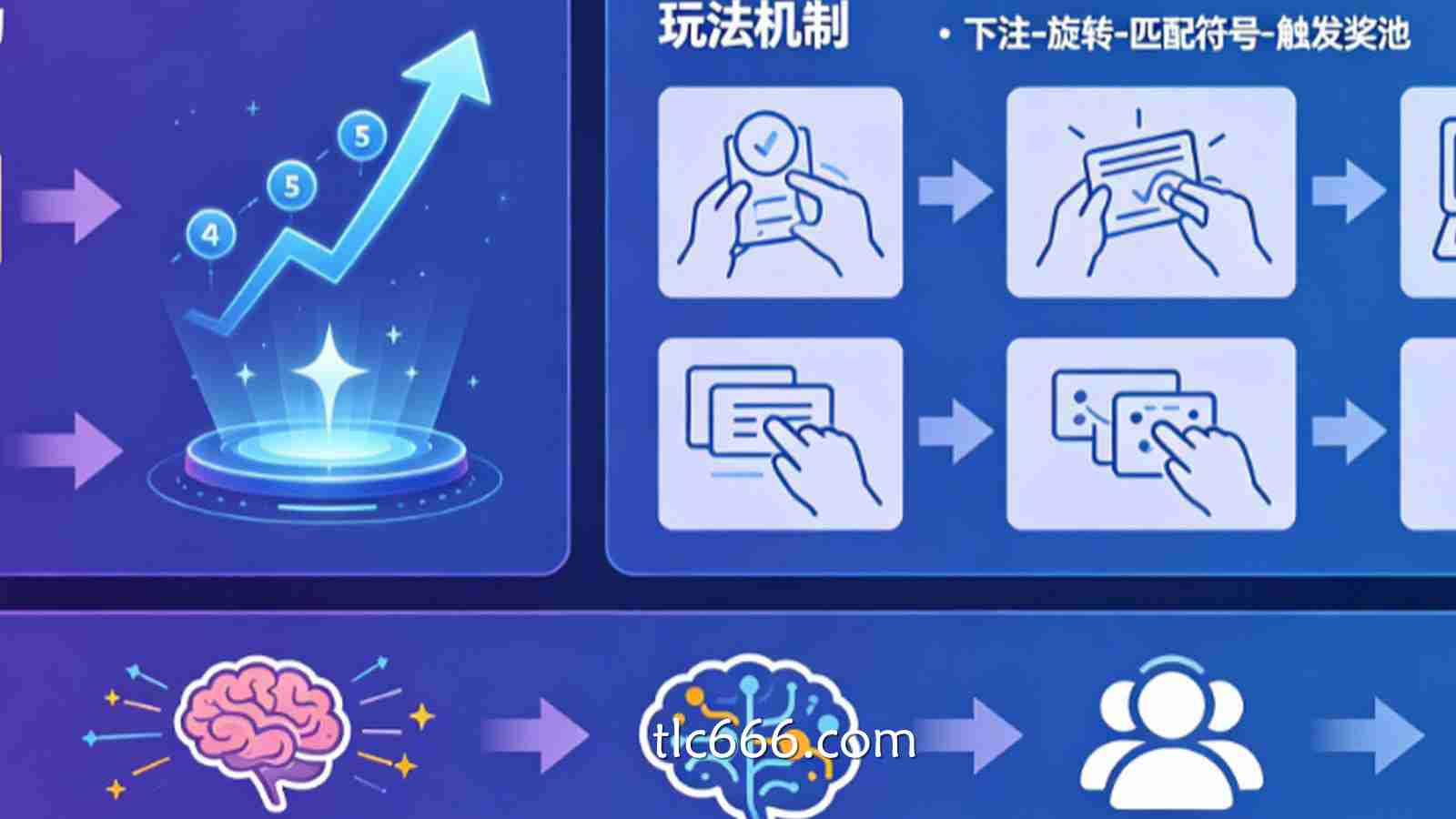 累积奖池电子老虎机为何如此受欢迎?玩法机制深度解析